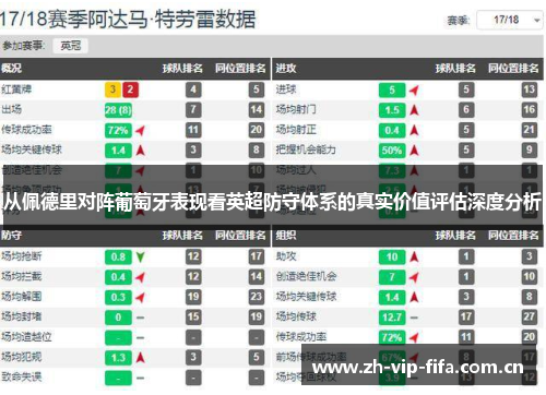 从佩德里对阵葡萄牙表现看英超防守体系的真实价值评估深度分析 从佩德里对阵葡萄牙表现看英超防守体系的真实价值评估深度分析