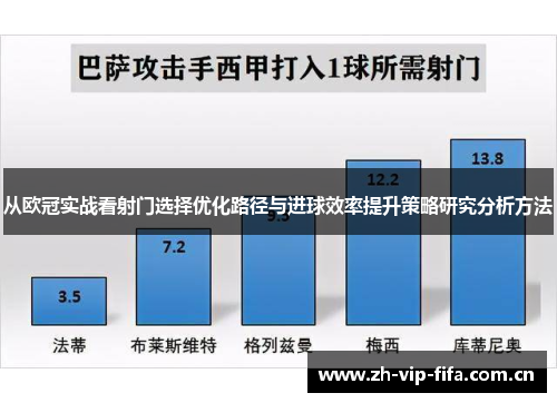 从欧冠实战看射门选择优化路径与进球效率提升策略研究分析方法